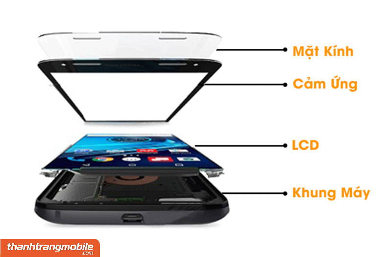 ep-kinh-samsung-a60-1 Ép / Thay Mặt Kính Samsung A60