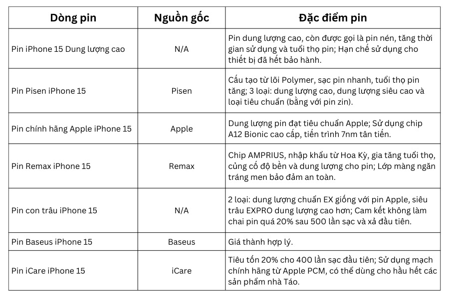 thay-pin-iphone-15-5 Thay Pin iPhone 15