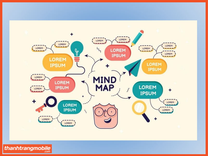 AI tạo sơ đồ mindmap là gì