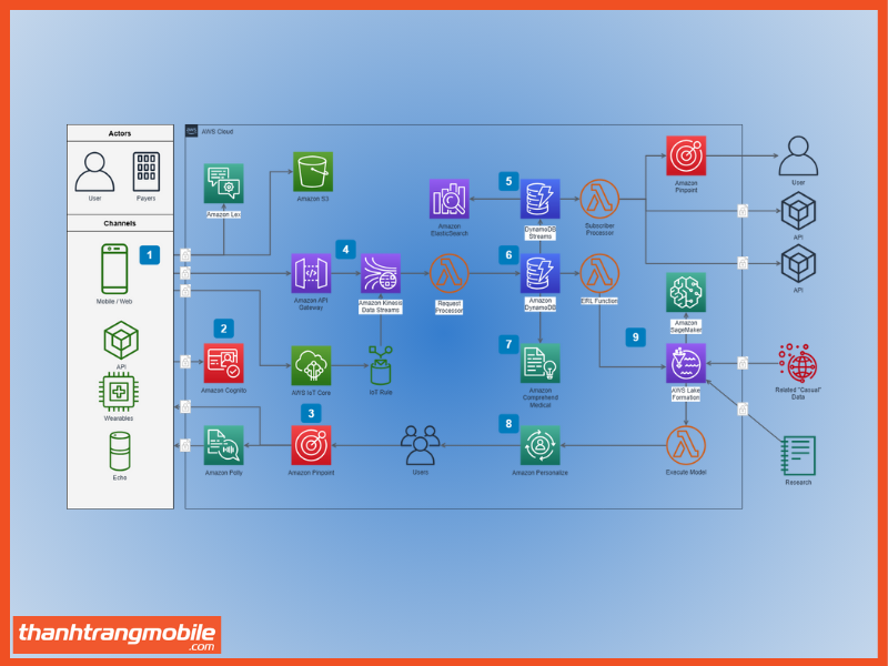 Draw.io Trình tạo sơ đồ mindmap mạnh mẽ